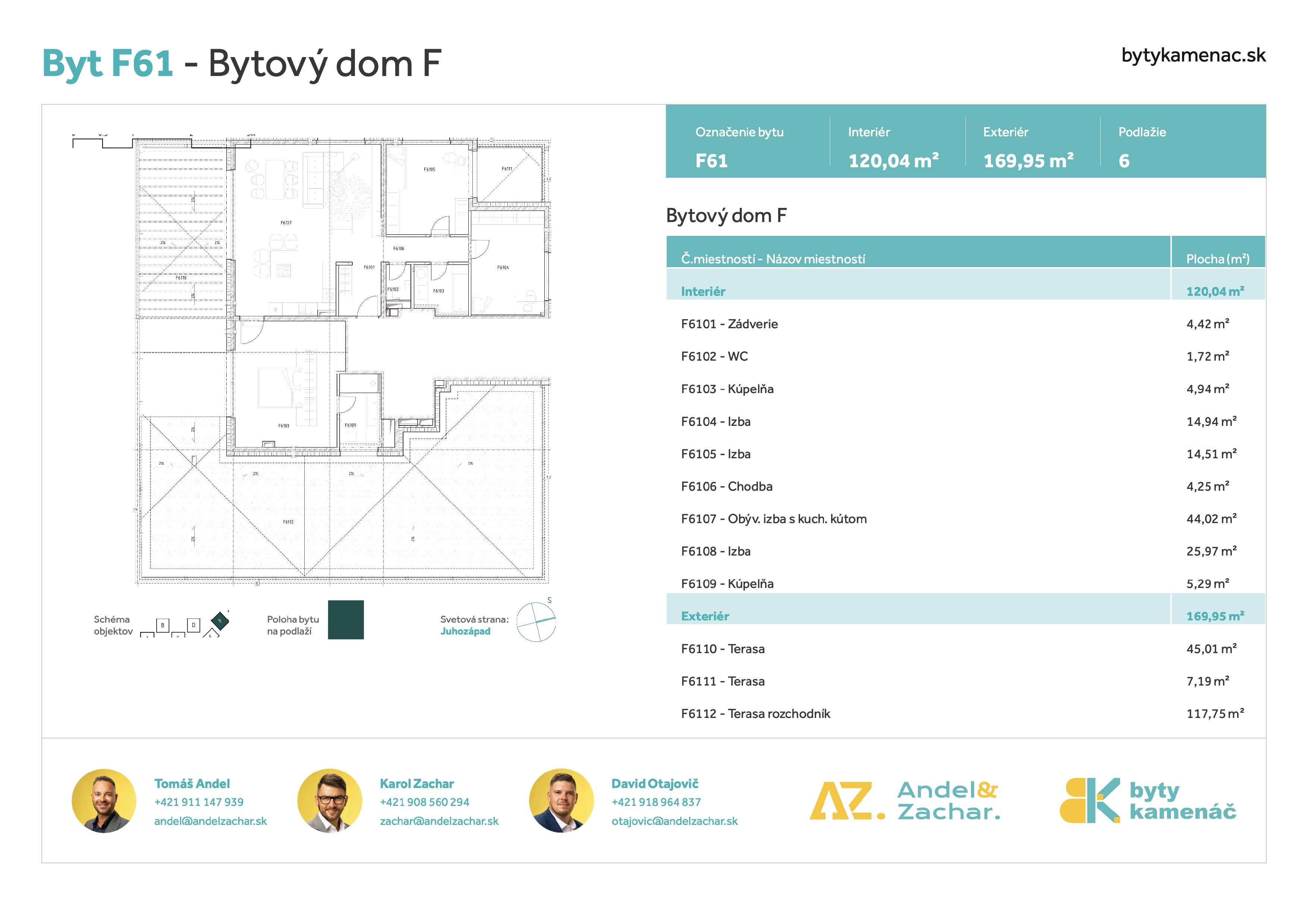 Byty Kamenáč - F61 - Pôdorys